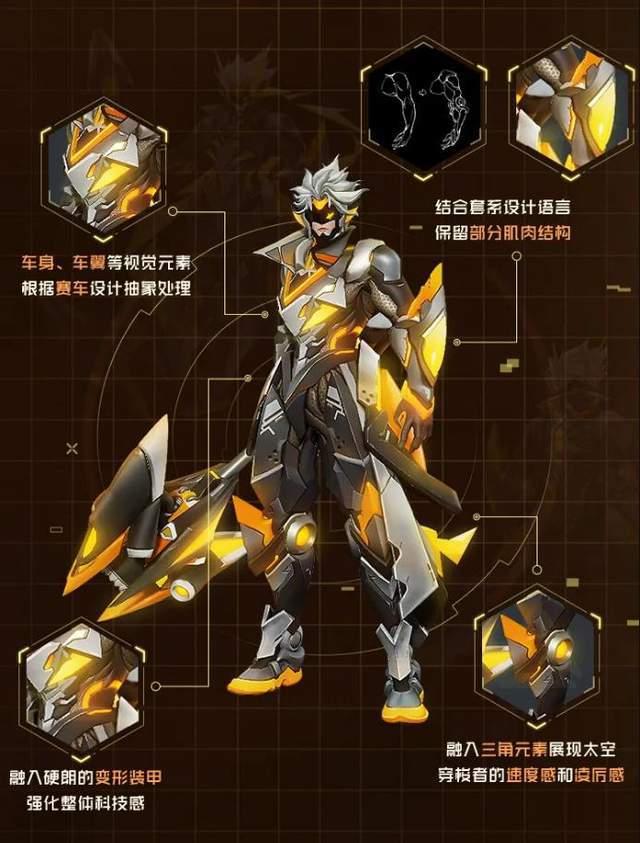 机甲皮肤最新爆料大全,炫酷造型与神秘技能大揭秘 第1张 机甲皮肤最新爆料大全,炫酷造型与神秘技能大揭秘 第1张